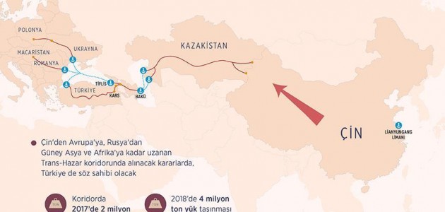 “Yeni İpek Yolu“nun Avrupa’ya açılan kapısı Türkiye