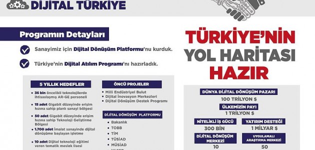 Cumhurbaşkanı Erdoğan: Türkiye’nin dijitalleşmesini hızlandırıyoruz