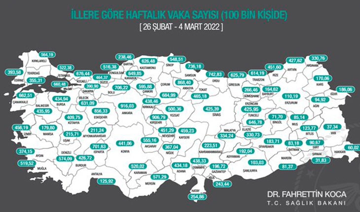 Haftalık vaka haritası açıklandı: İşte Konya'da son durum...