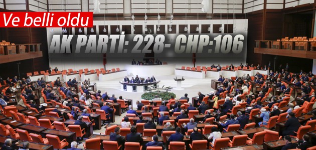 Belli oldu! AK Parti: 228, CHP: 106