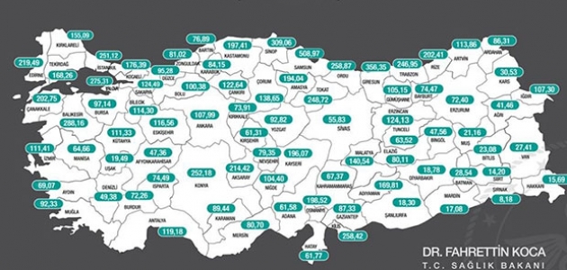  Haftalık Kovid-19 vaka sayısı 70 ilde arttı, 11 ilde azaldı