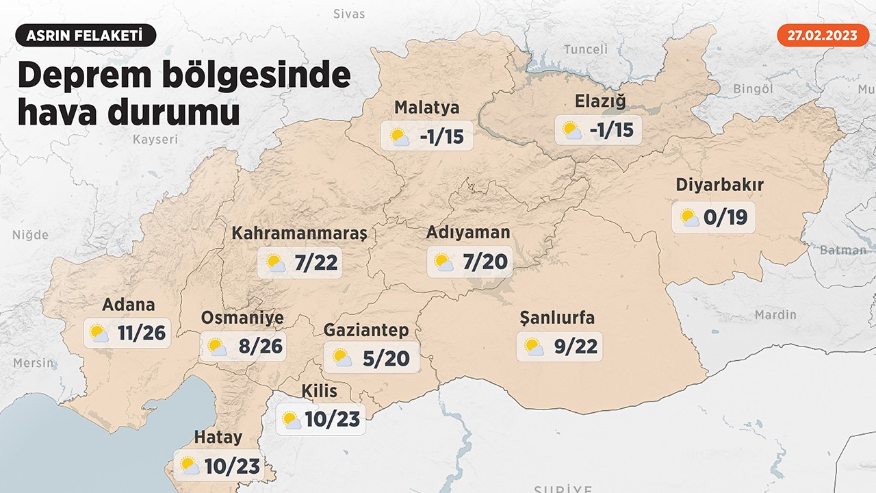 Deprem bölgesinde hava durumu