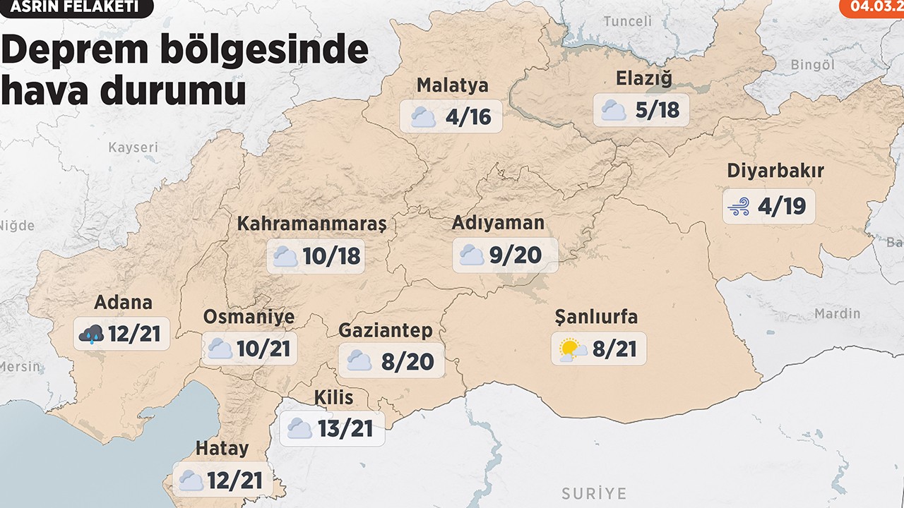 Deprem bölgesinde hava durumu