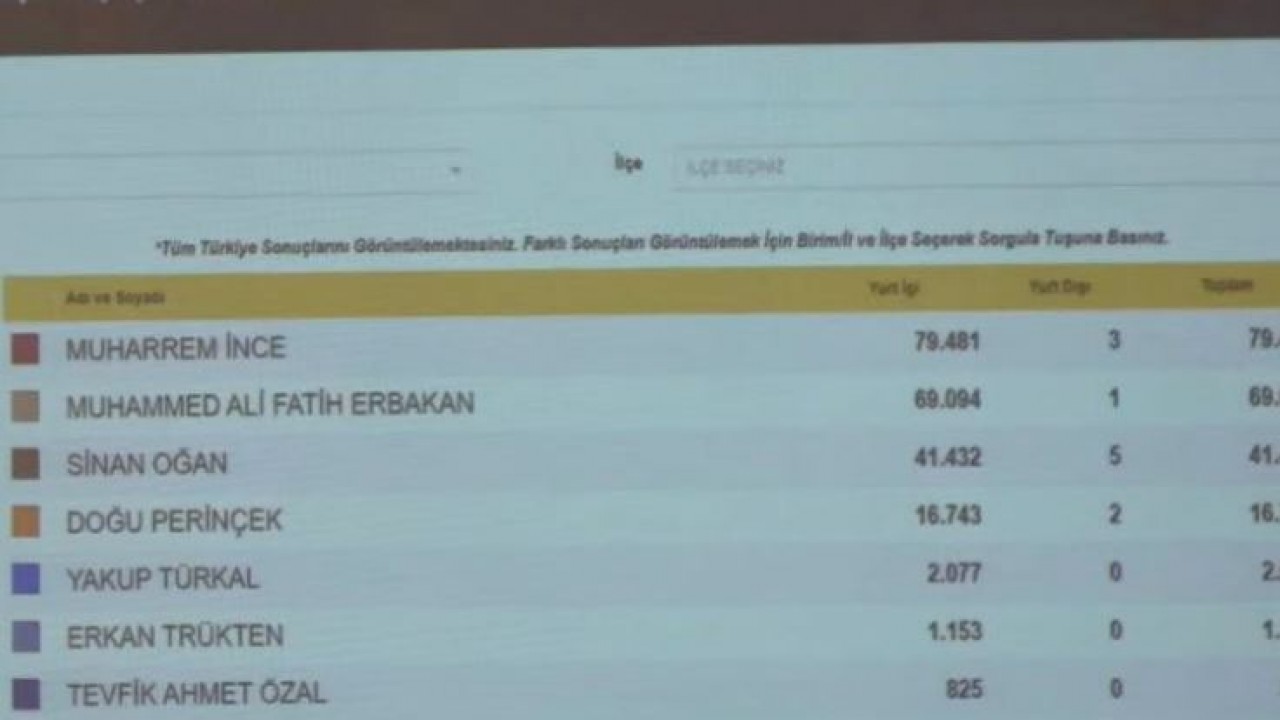 Cumhurbaşkanı adayları için imza verme işlemi yarın sona erecek