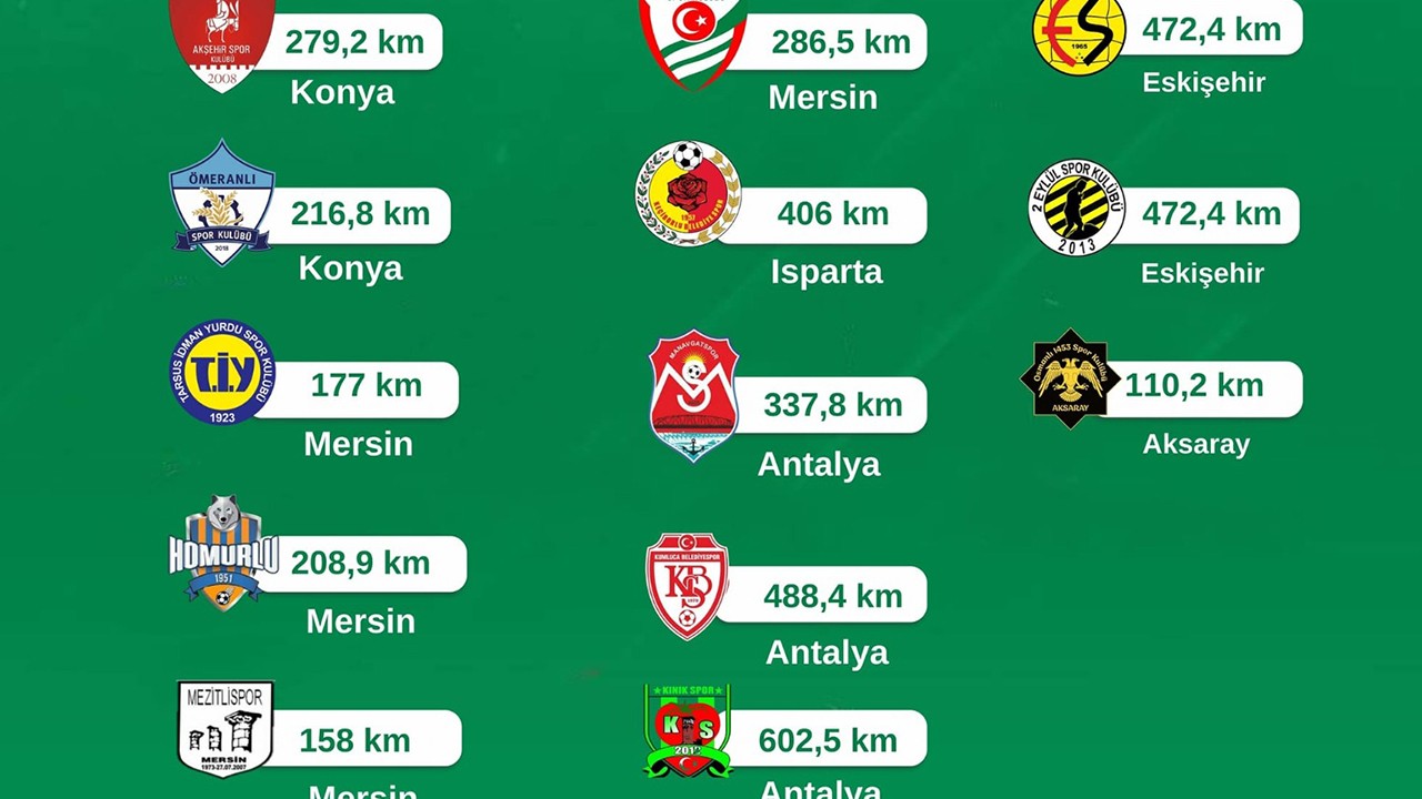 Ereğlispor’un ilginç yol haritası