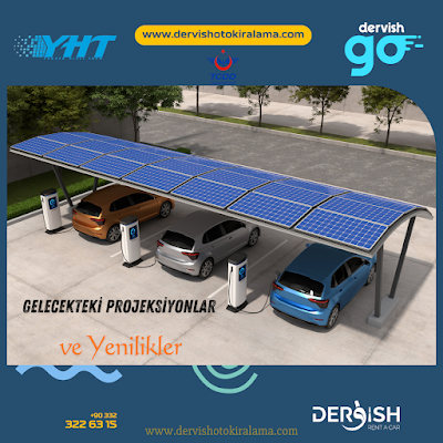 Gelecekteki Projeksiyonlar ve Yenilikler